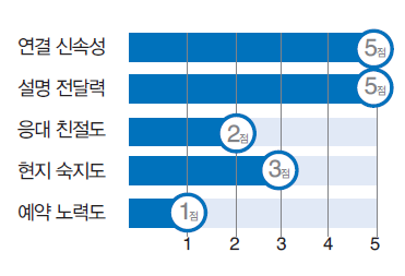 뉴스 사진